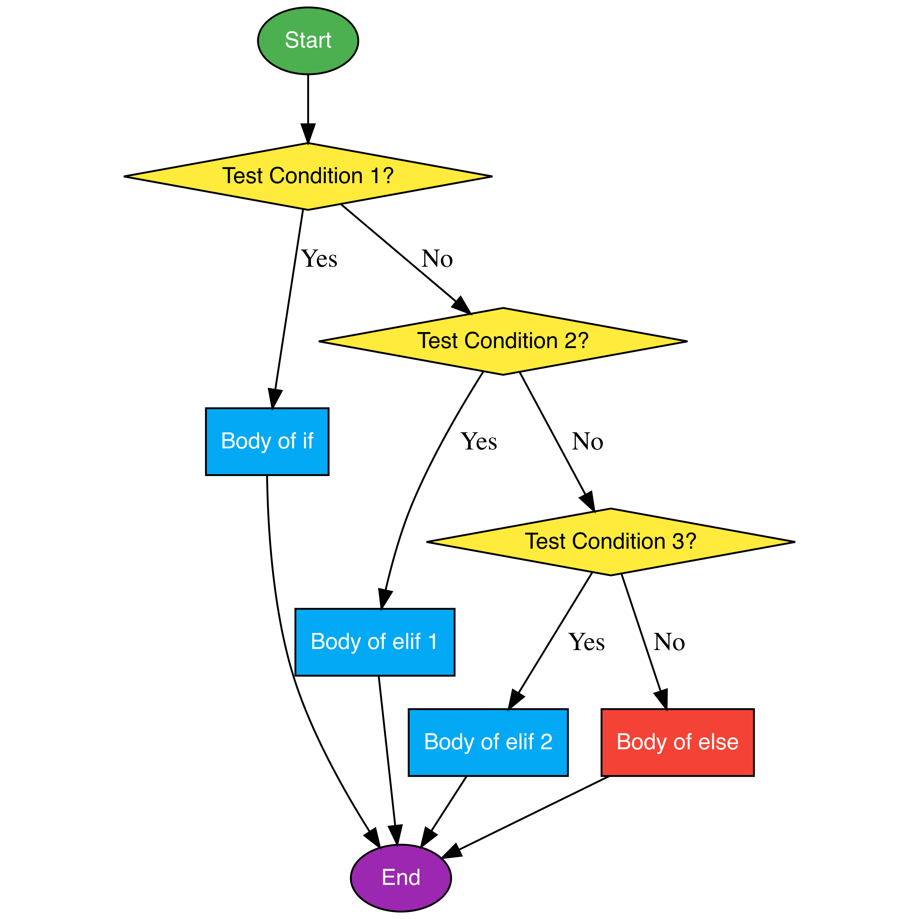 Syntax And Control Flow Data Science Programming