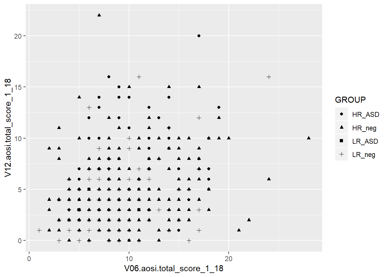 Ggplot How To Fix Values Of Second Y Scale Using Ggplot In R Images