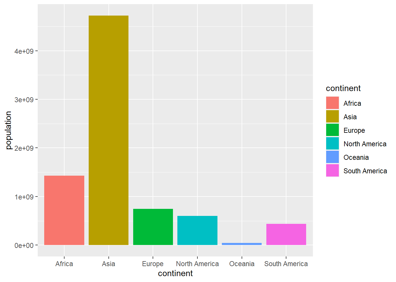 4 Visualización estática de datos Análisis Exploratorio de Datos y