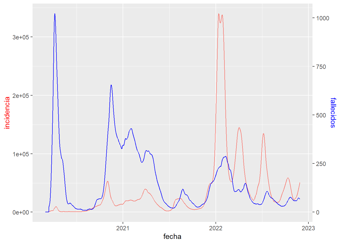 Visualizaci N Est Tica De Datos An Lisis Exploratorio De Datos Y