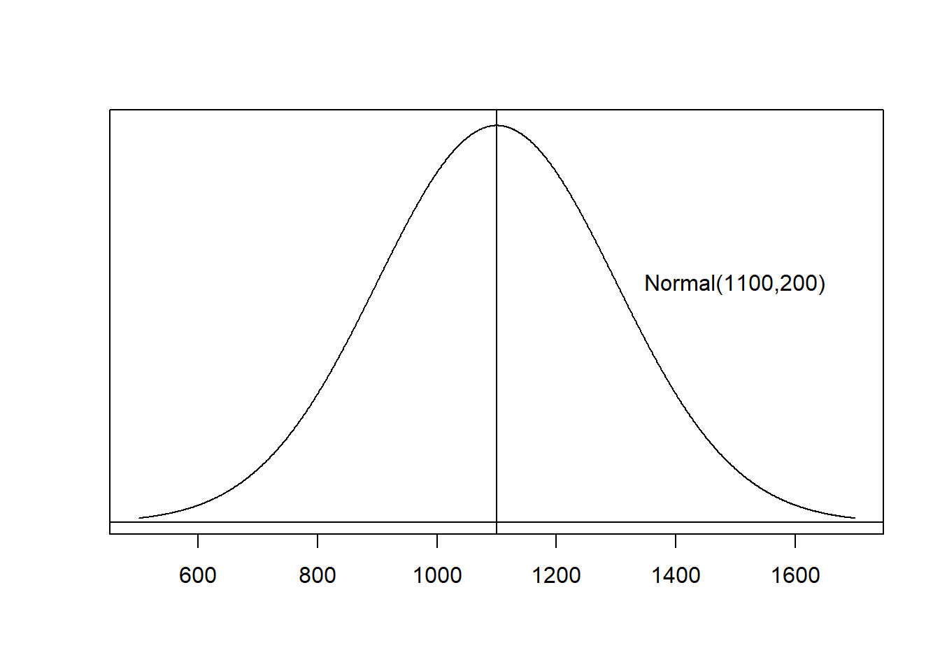 Module 6 Introduction To Confidence Intervals Introduction To Statistics