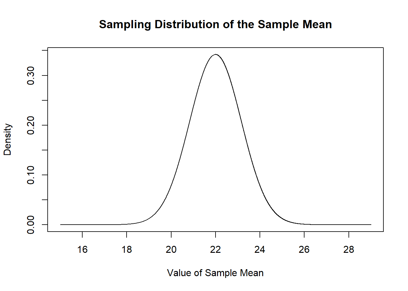 Chapter Standard Error Of The Mean Introduction To Inferential