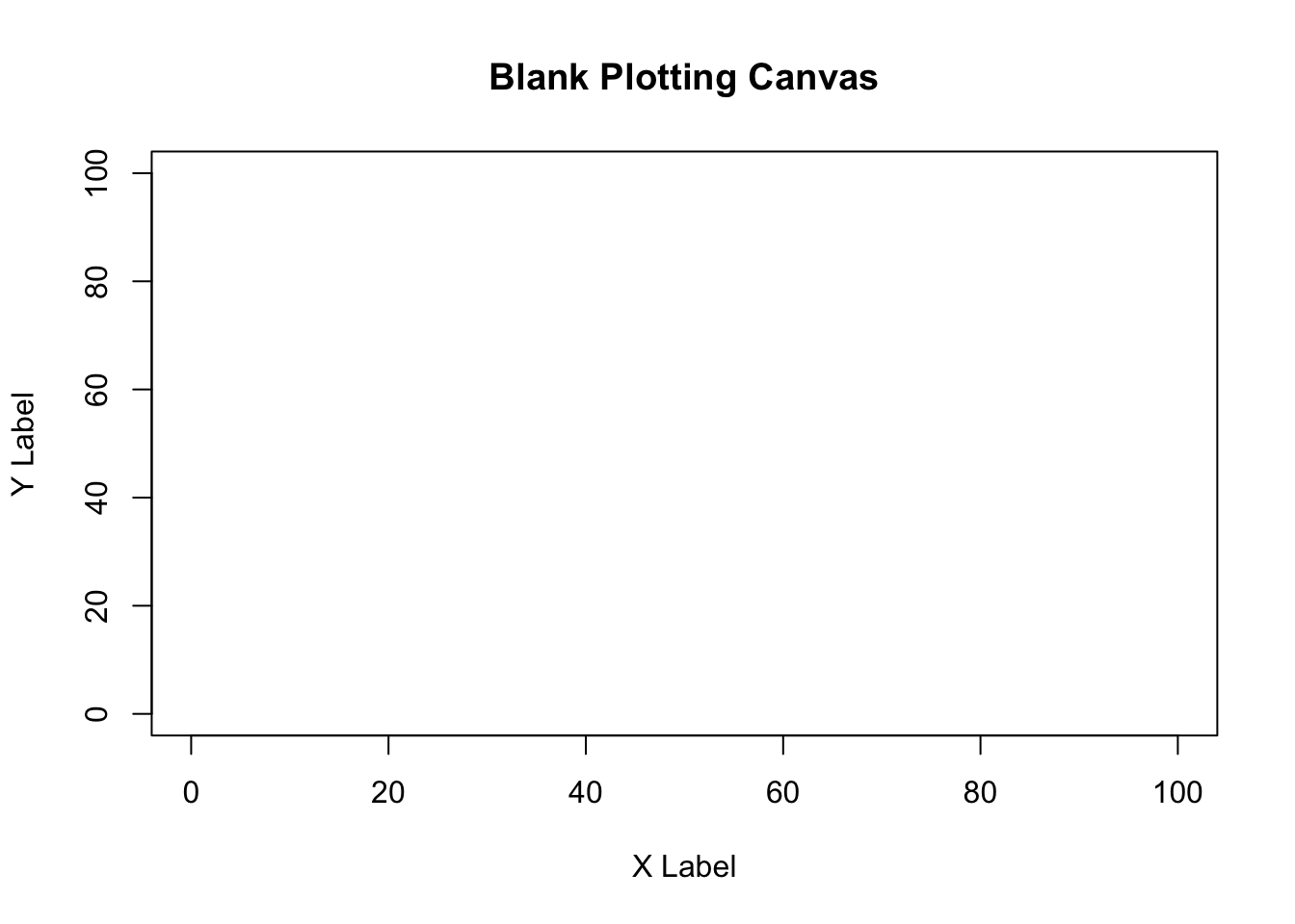A blank plotting space, ready for additional elements!