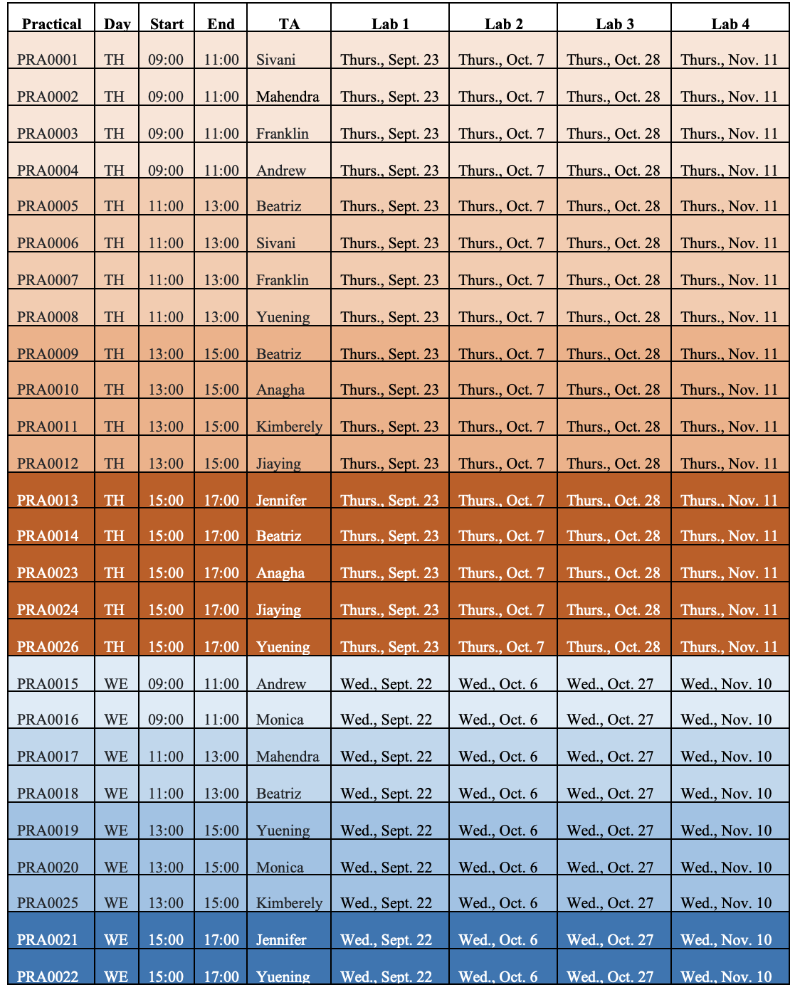 Chapter 4 Laboratory Schedule EESA01 Laboratory Manual Introduction