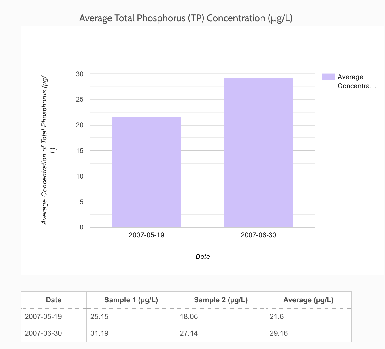 An example of what the bar plots look like.