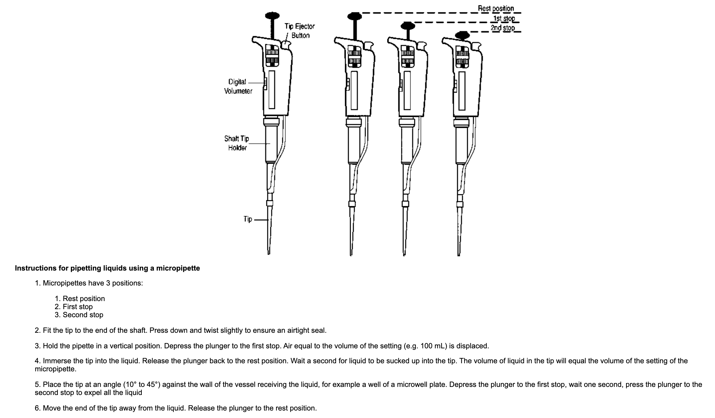 Instructions on how to use a micropipette. [Click here for source](http://www.fao.org/3/ac802e/ac802e05.htm)