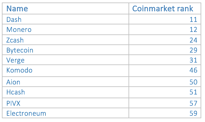 The data for this was downloaded during February 2018