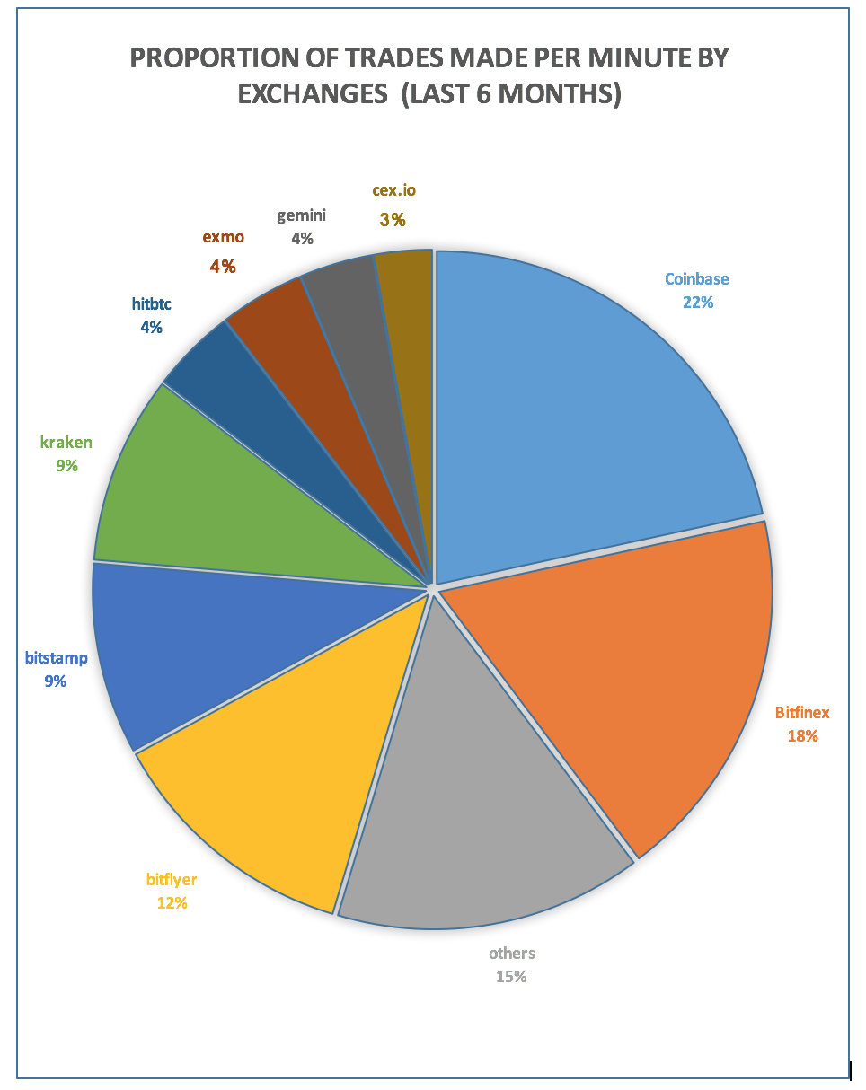 The data for this was downloaded during February 2018