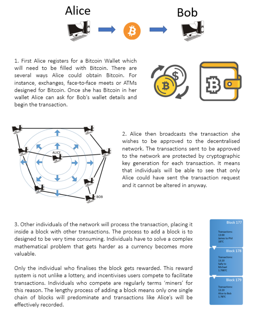 Bitcoin Transaction