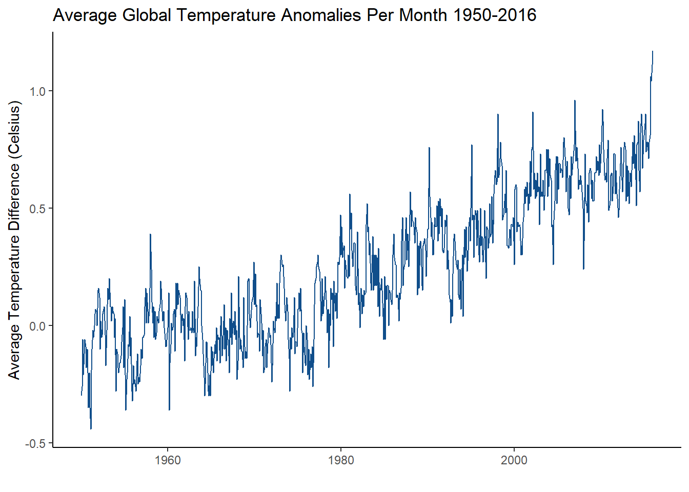 Time Series, PDF, Average