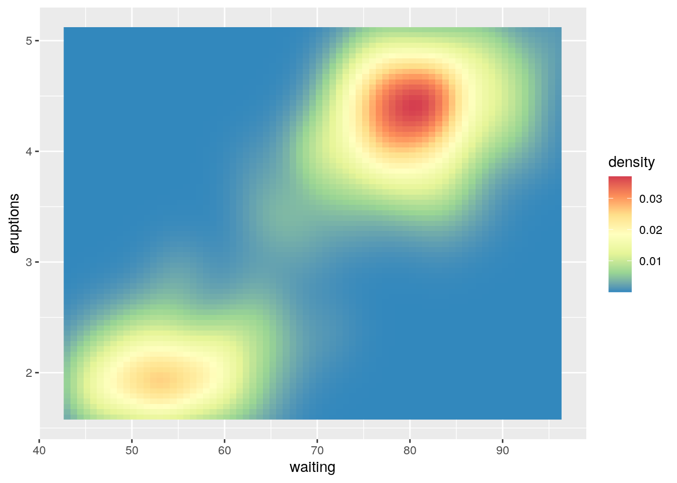 Awesome plot using R.