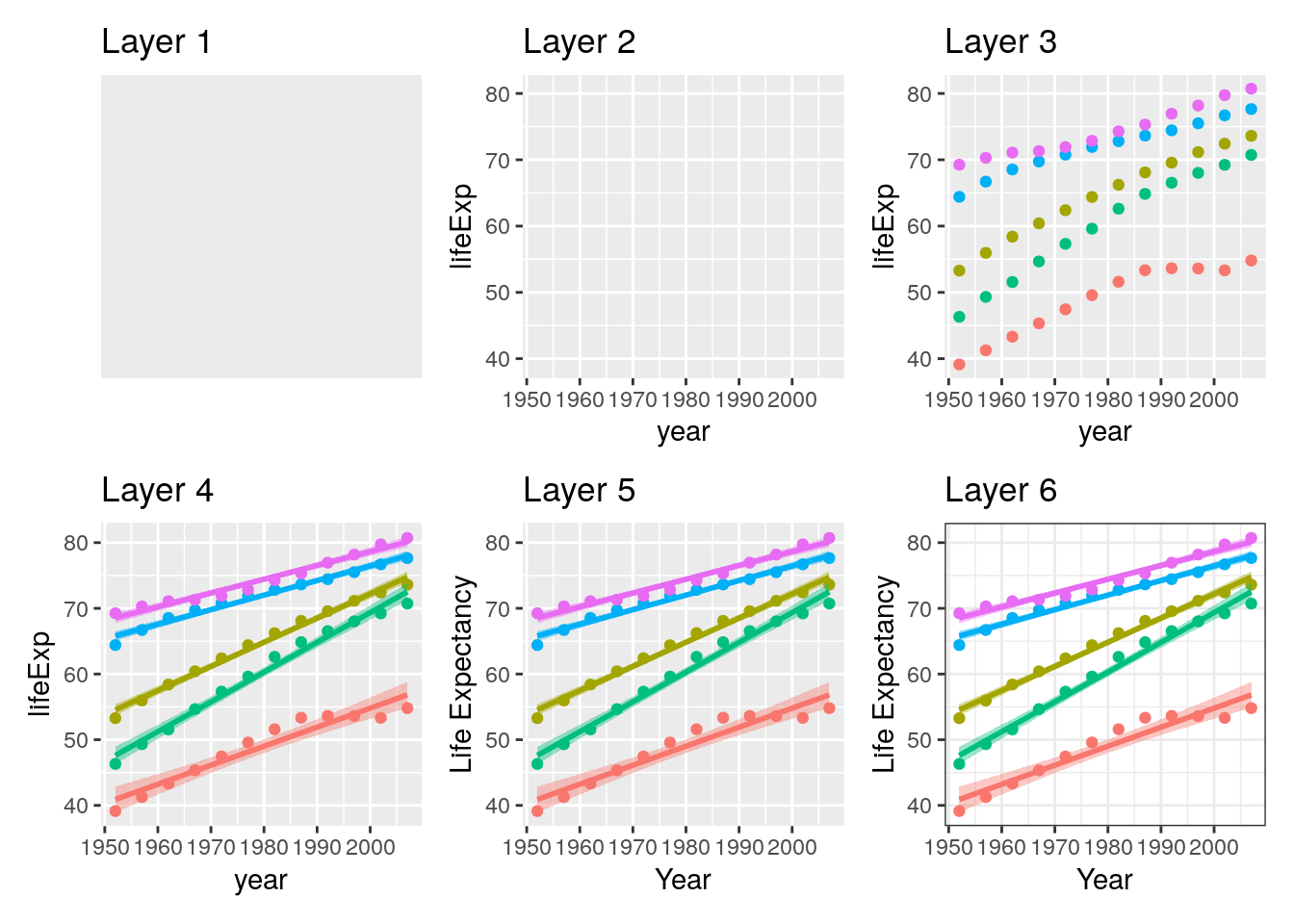 Peeling back the layers of a ggplot