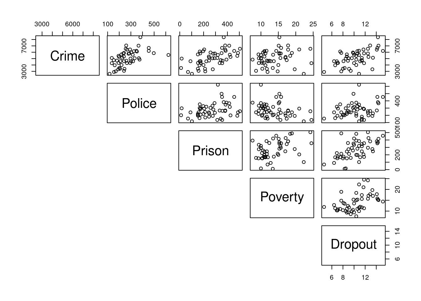 2-examples-practical-2-understanding-correlation-and-further