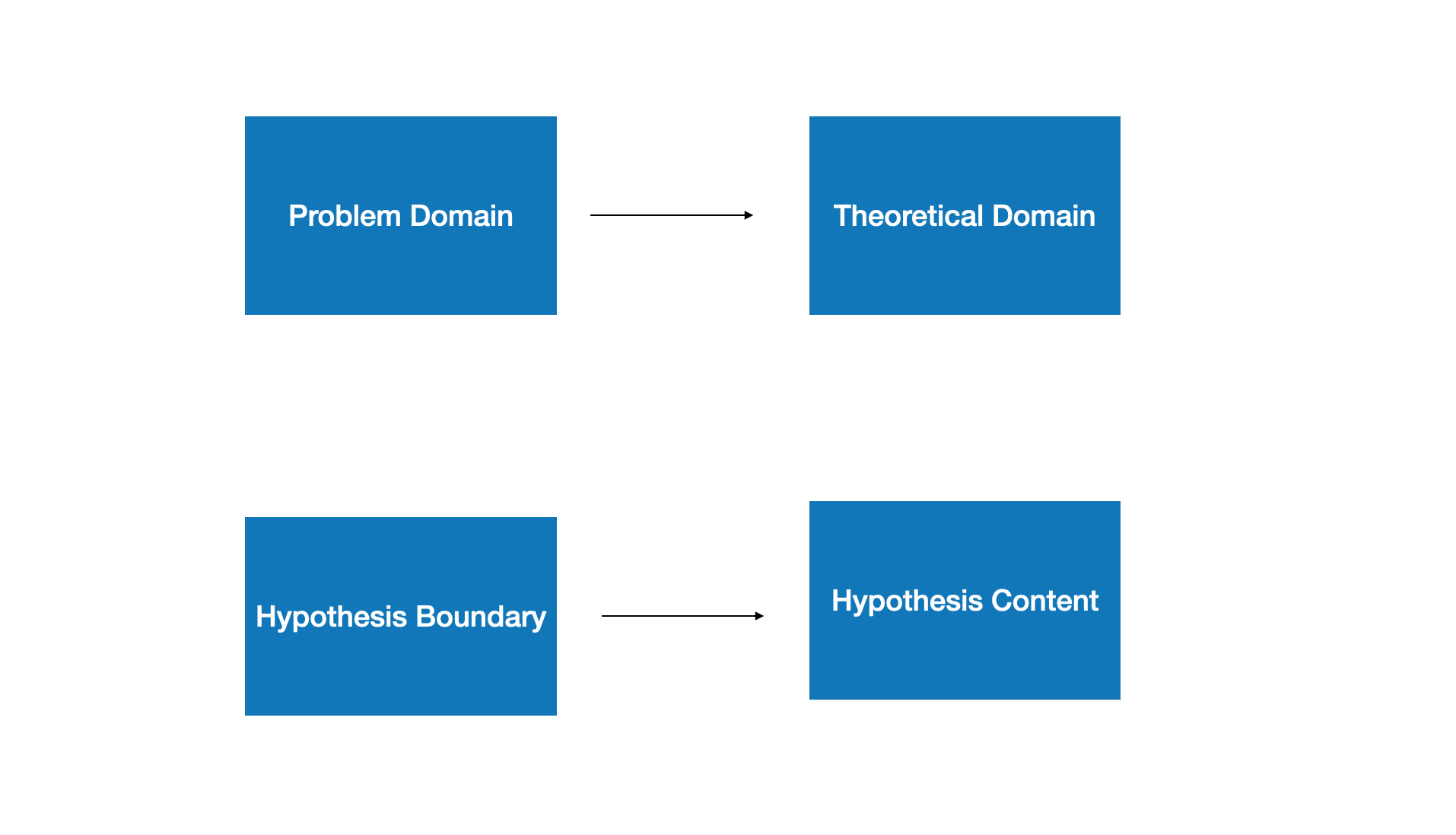 literature review & hypothesis 