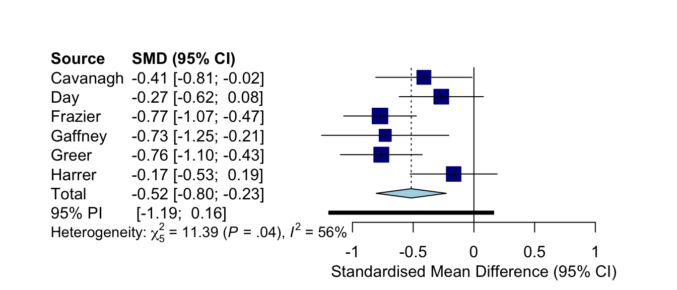 52 Layout Types Doing Meta Analysis In R 4368