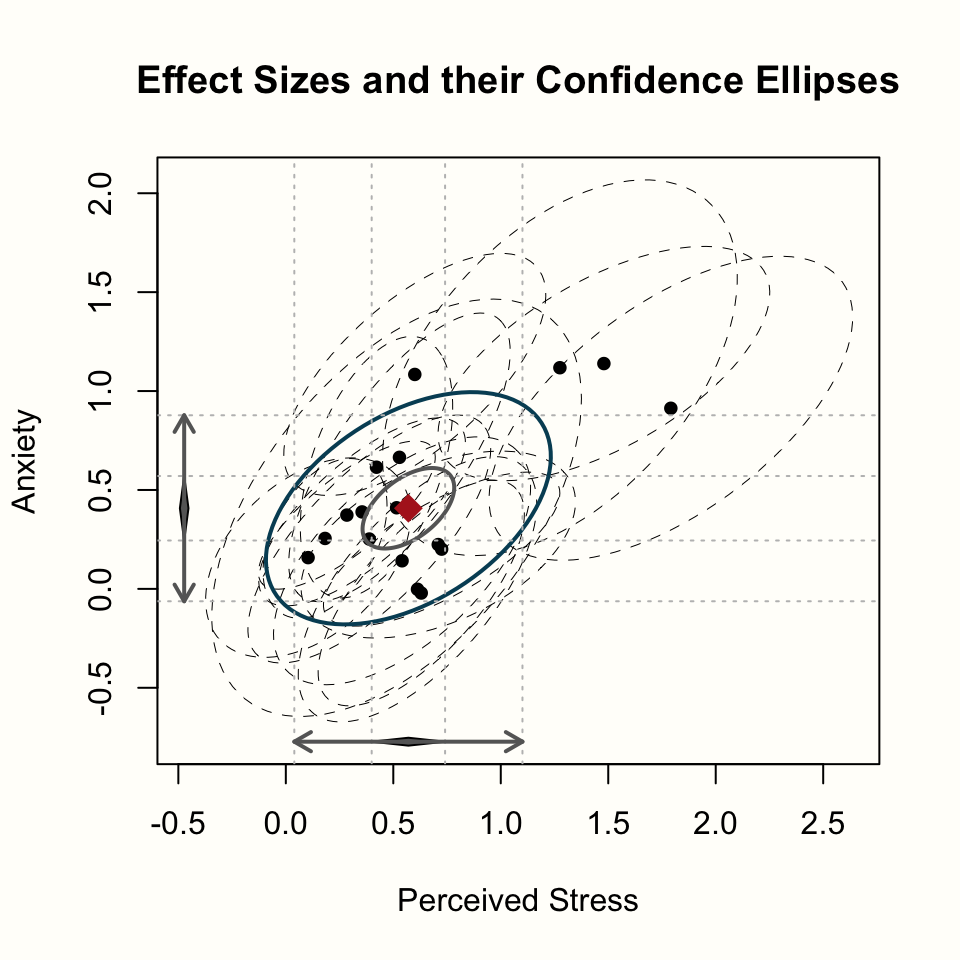 A finished bubble plot