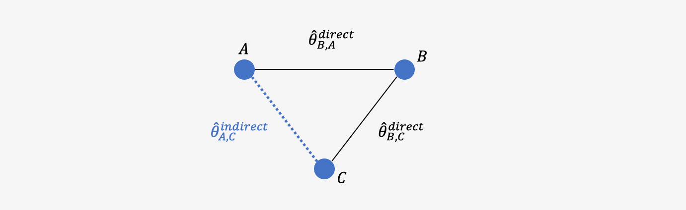 Chapter 11 Network Meta Analysis Doing Meta Analysis In R