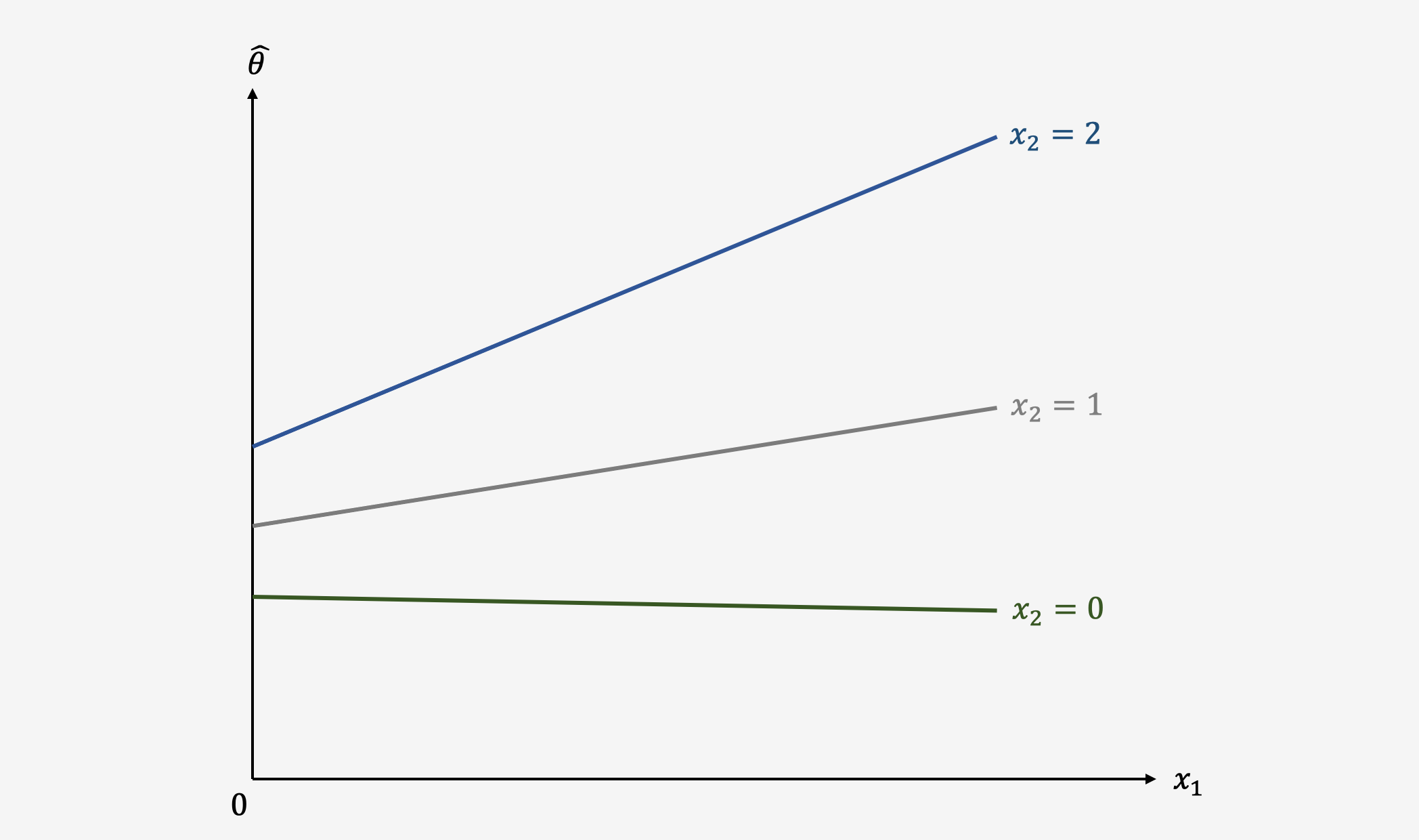 8 3 Multiple Meta Regression Doing Meta Analysis In R