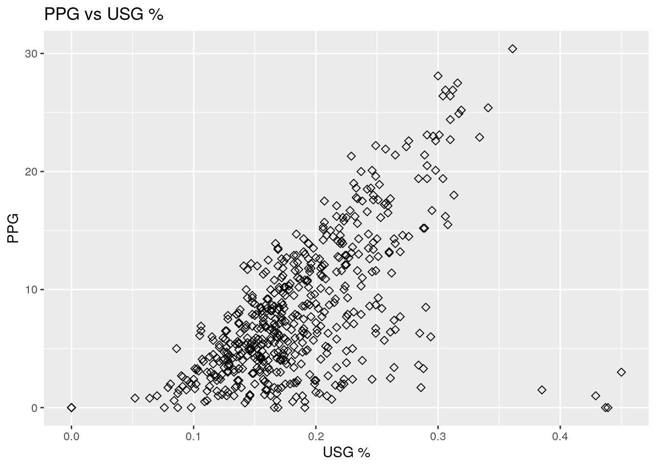 Chapter 2 An Optional Primer On Math And Statistics Data Science And Econometrics For Nba Analytics