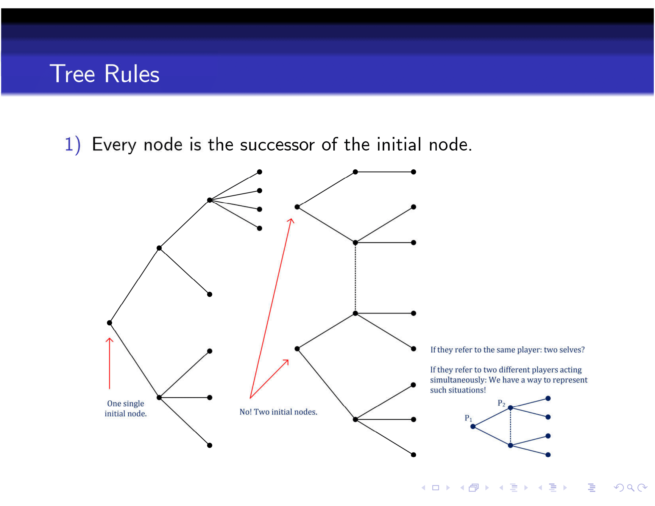 Rules of a Game Tree