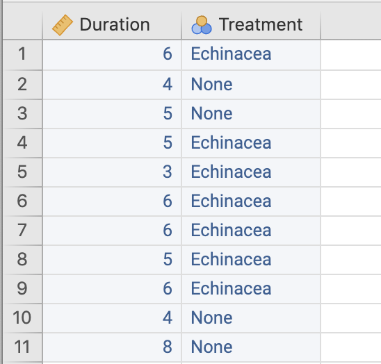 jamovi (left) and SPSS (right) prepared for the data, with some data entered, and the variable names as the column headers