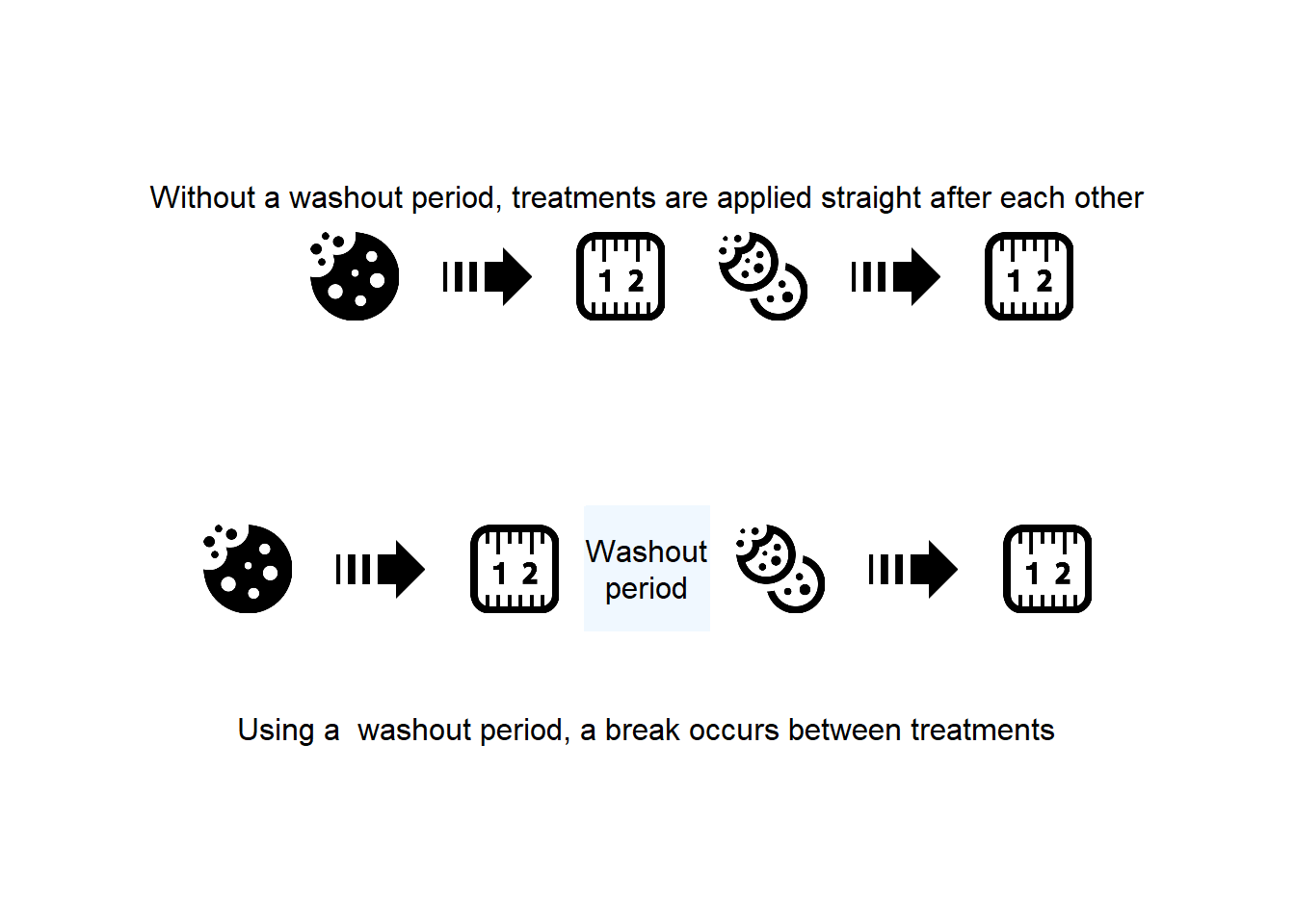 1-4-carry-over-effect-and-washout-periods-stm1001-topic-4b-science