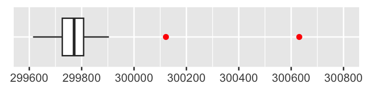 Speed of light measurements by Newcomb