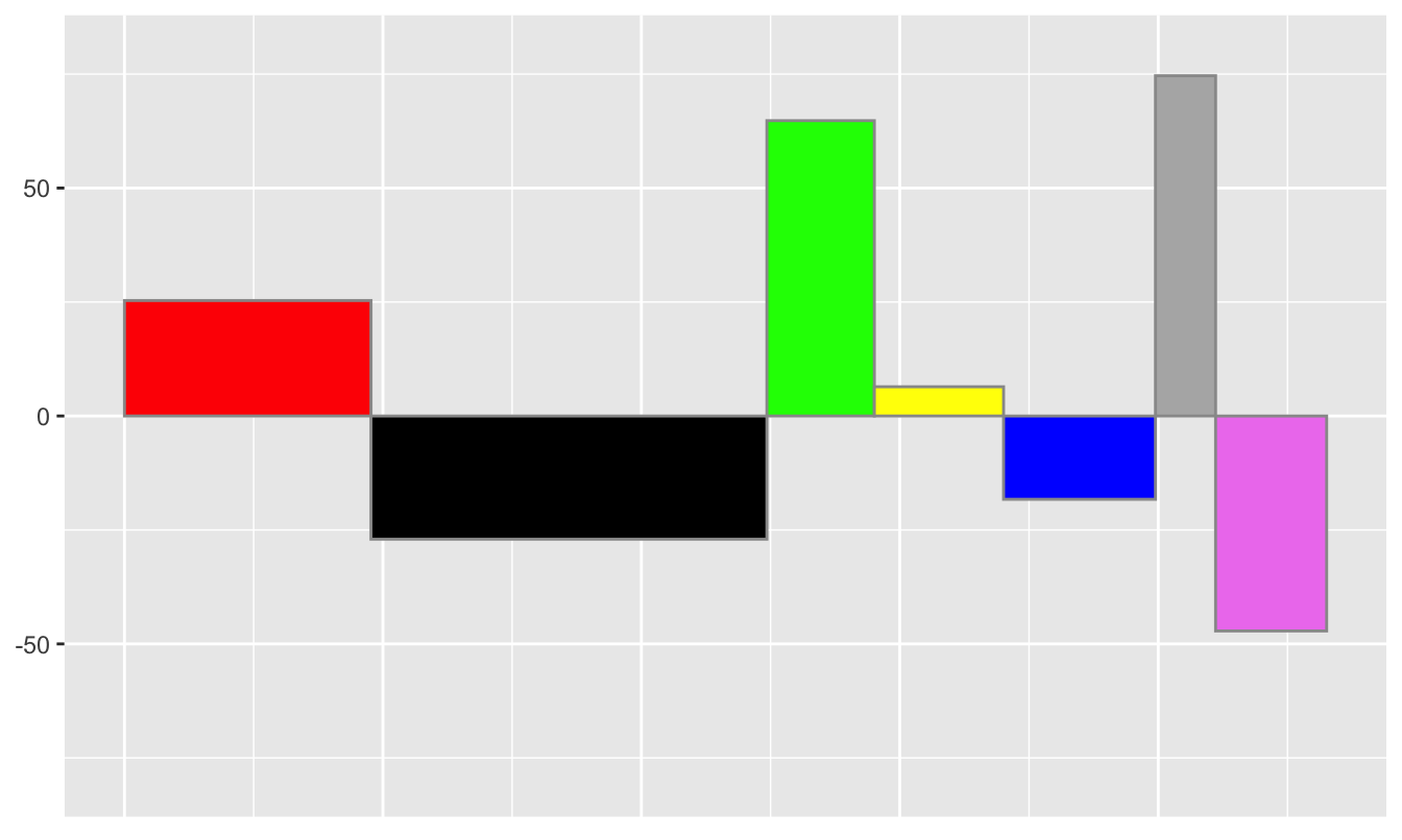 Relative changes in support between the last two elections