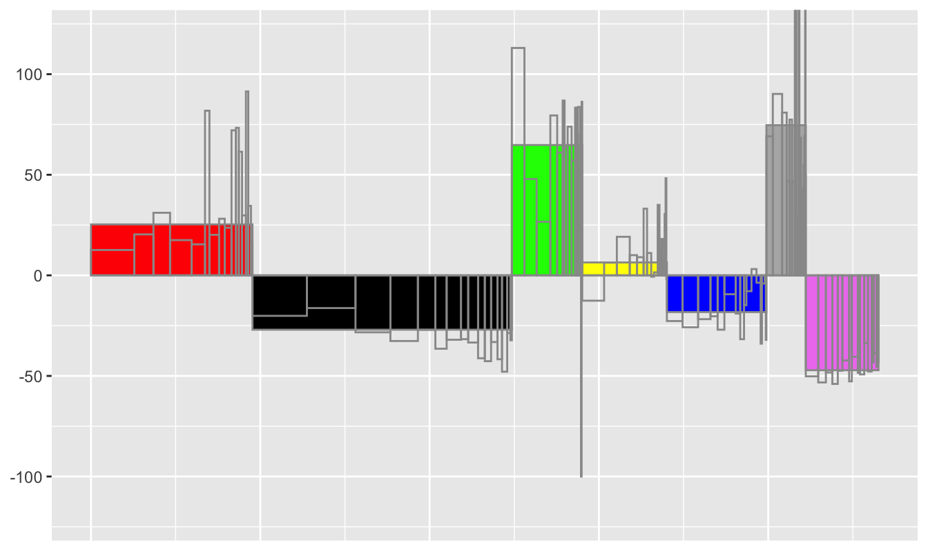 Relative changes in support by party and Bundesland.