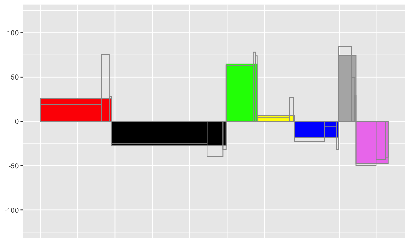 Relative changes in support by party and region.