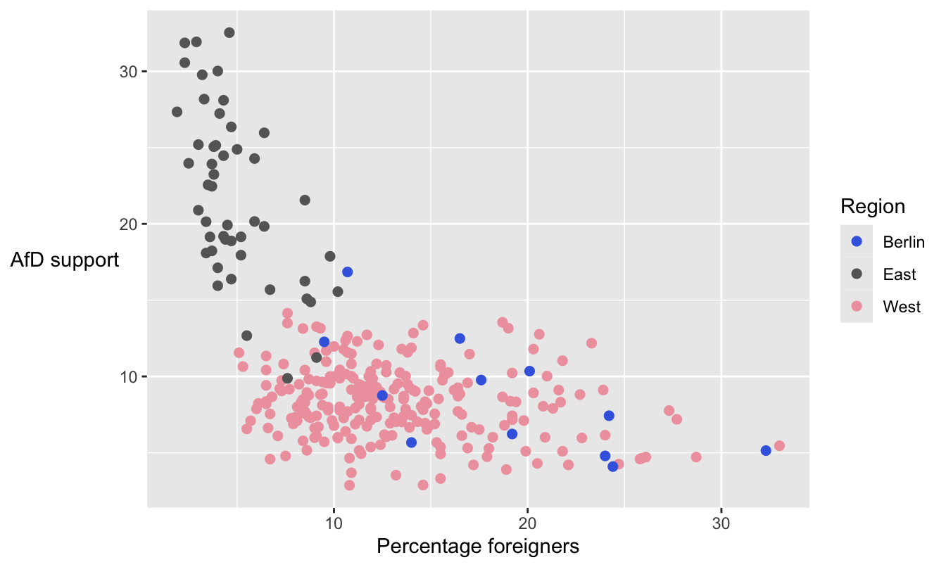 AfD support plotted against percentage of foreigners