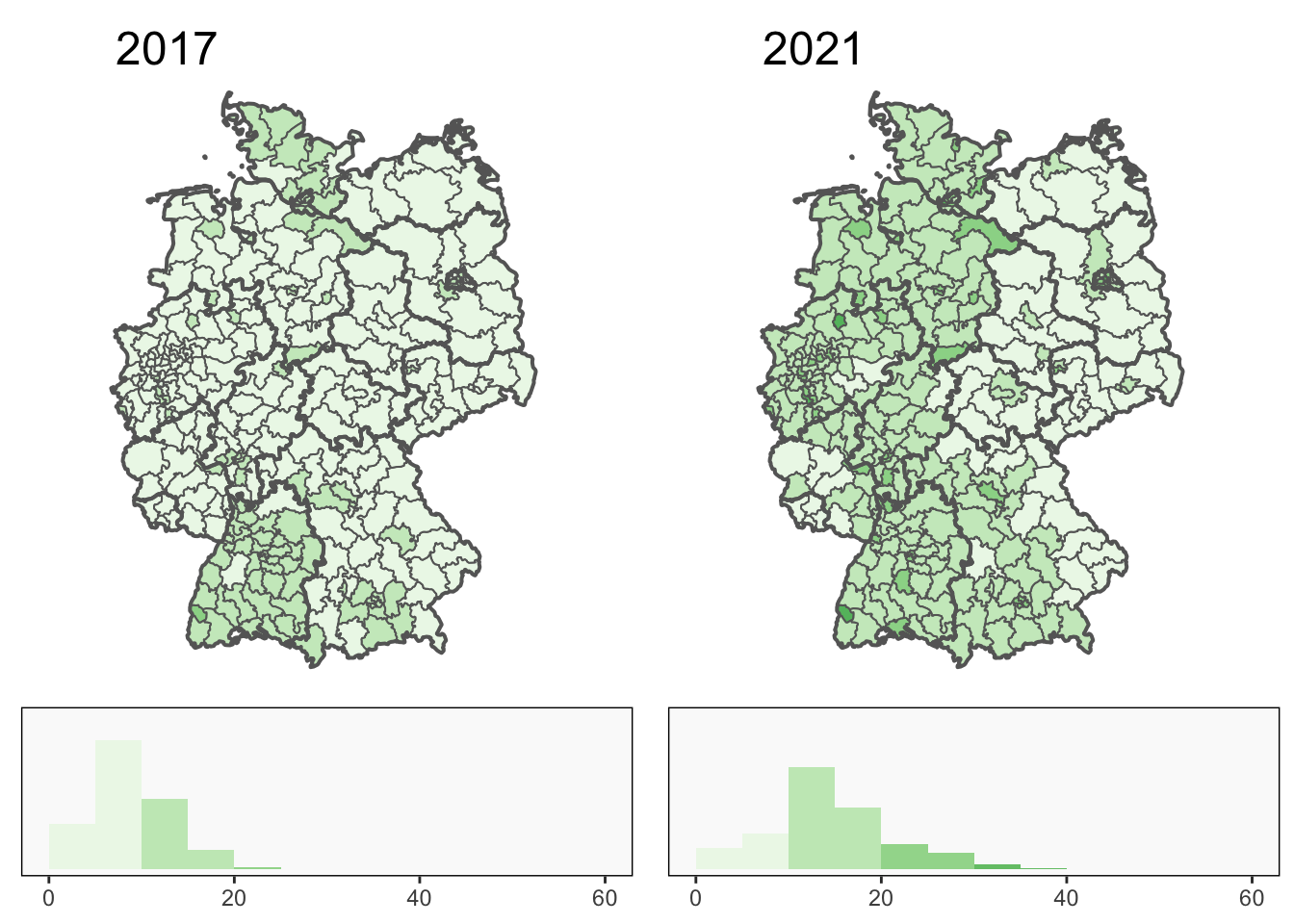 Percentage Green support across the constituencies in 2017 (left) and 2021 (right).  Bundesland borders are drawn in thick black.  The colour scale goes from 0 to 60 in intervals of 10 (histograms below).