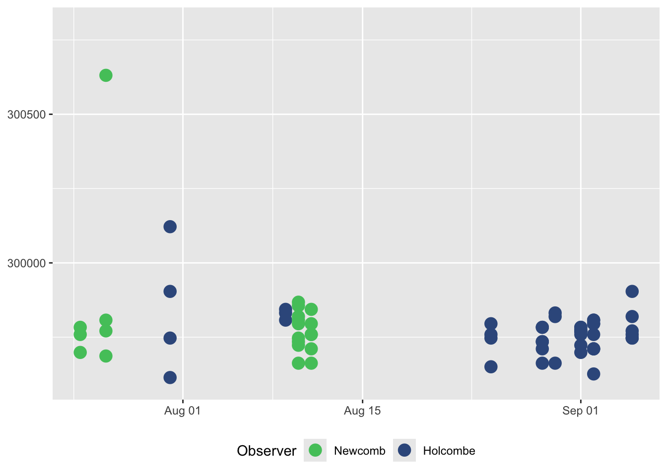 Three speed of light plots with three different colour schemes because they represent three different situations