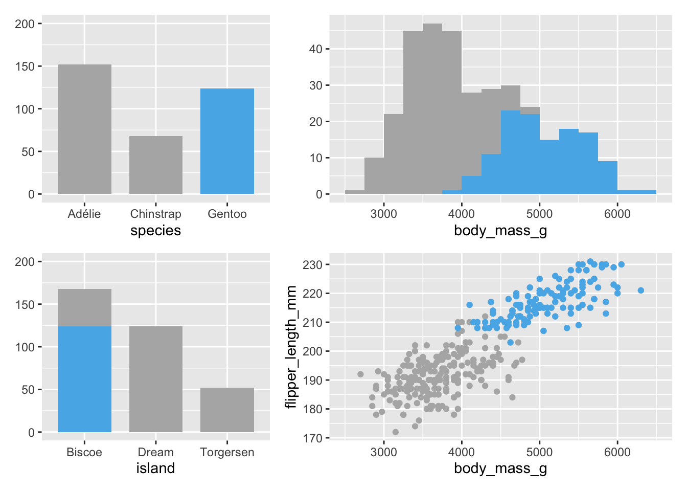 Plot ensembles for different groups of Penguins (using different colours for the selections)