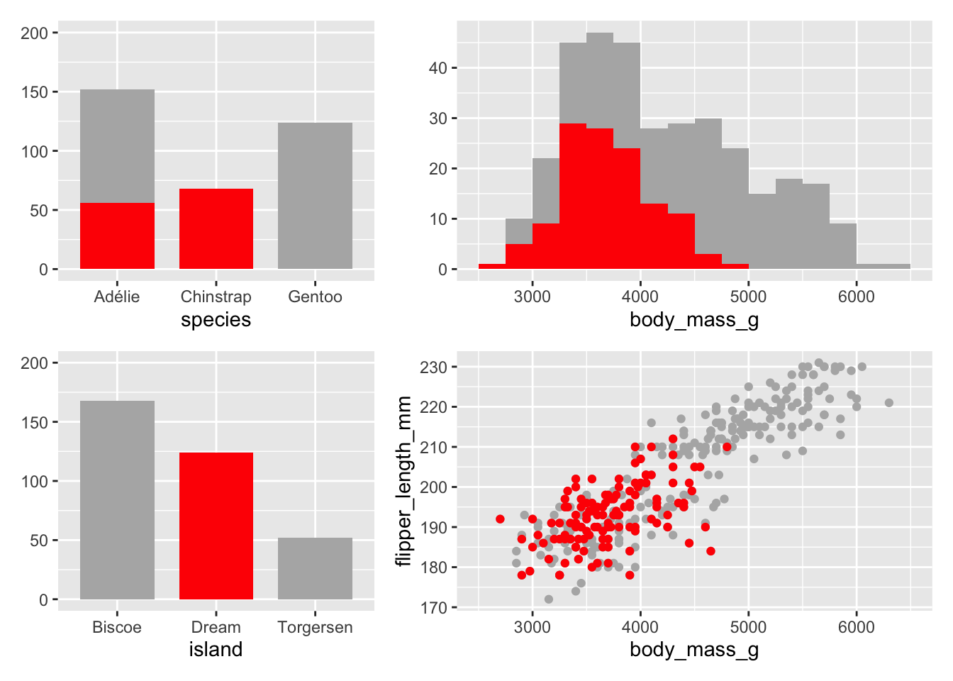 Plot ensembles for different groups of Penguins (using different colours for the selections)