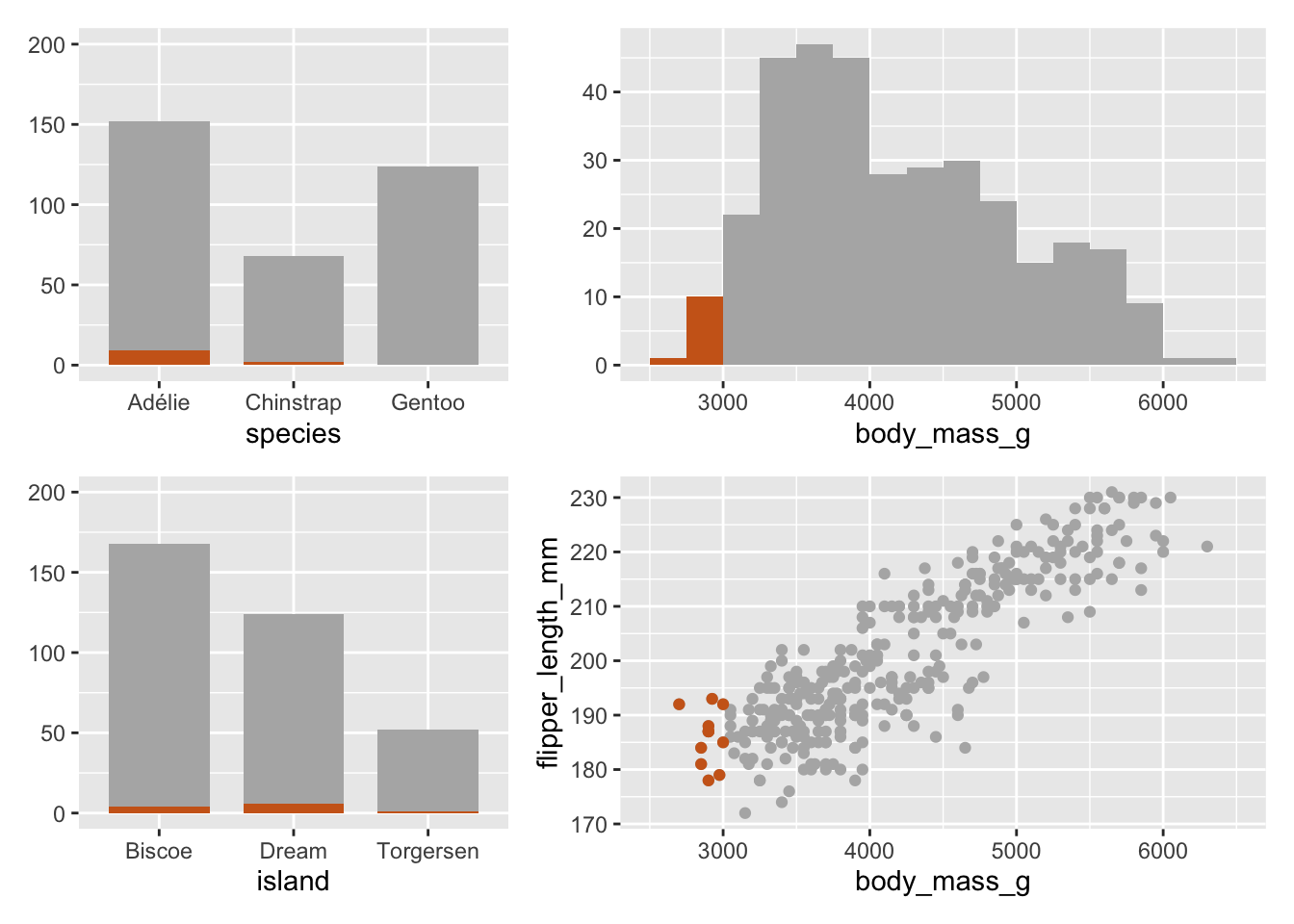 Plot ensembles for different groups of Penguins (using different colours for the selections)