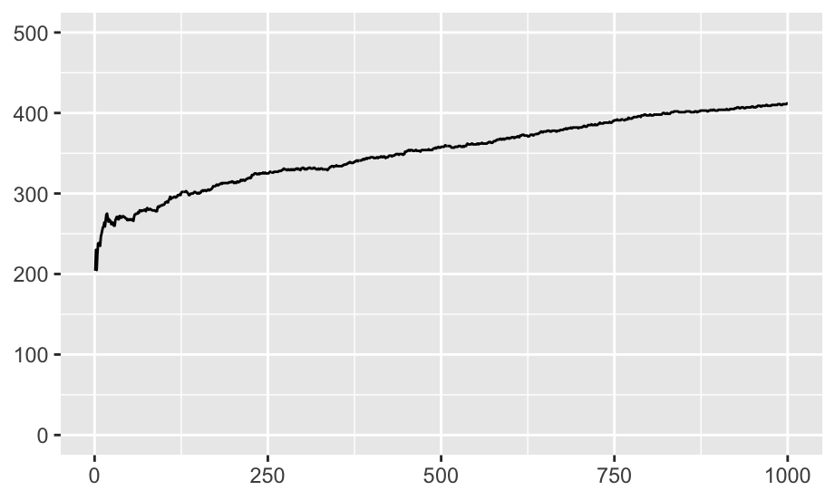 Differences between the ratings of the top 1000 male and top 1000 female players in December 2020