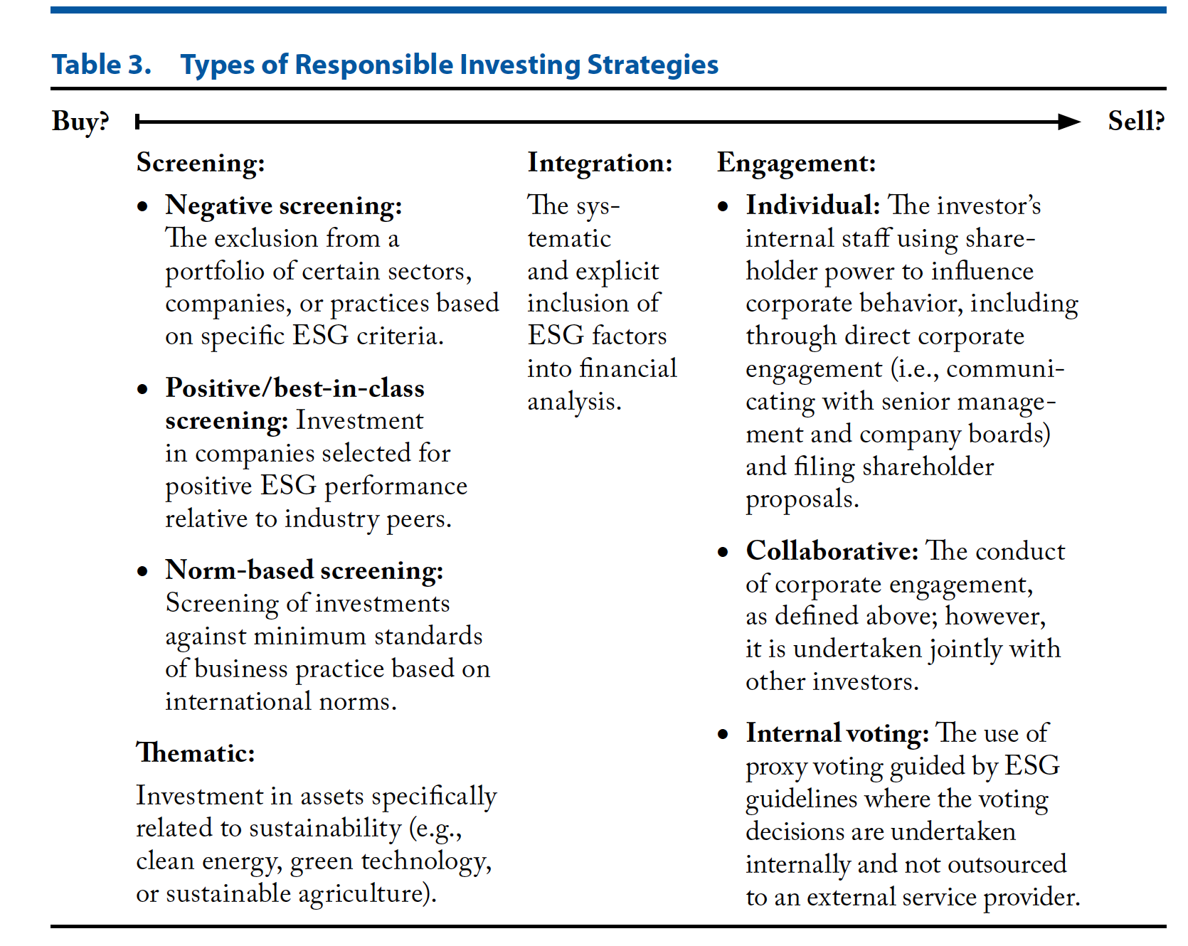 What is ESG investing anyway? Source: CFA Institute (2020)