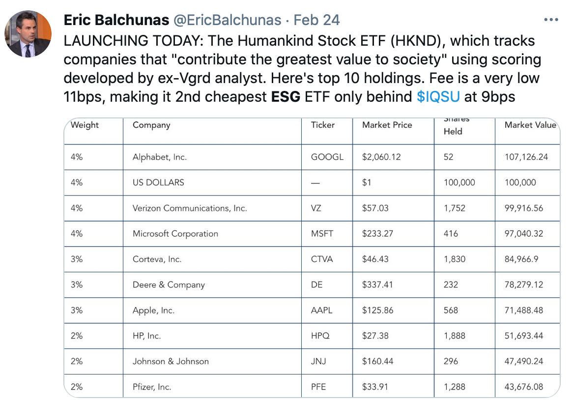 ESG investing (or socially responsible investing, more specifically) was one of the first kinds of "thematic investing", at least to me. Source: Twitter