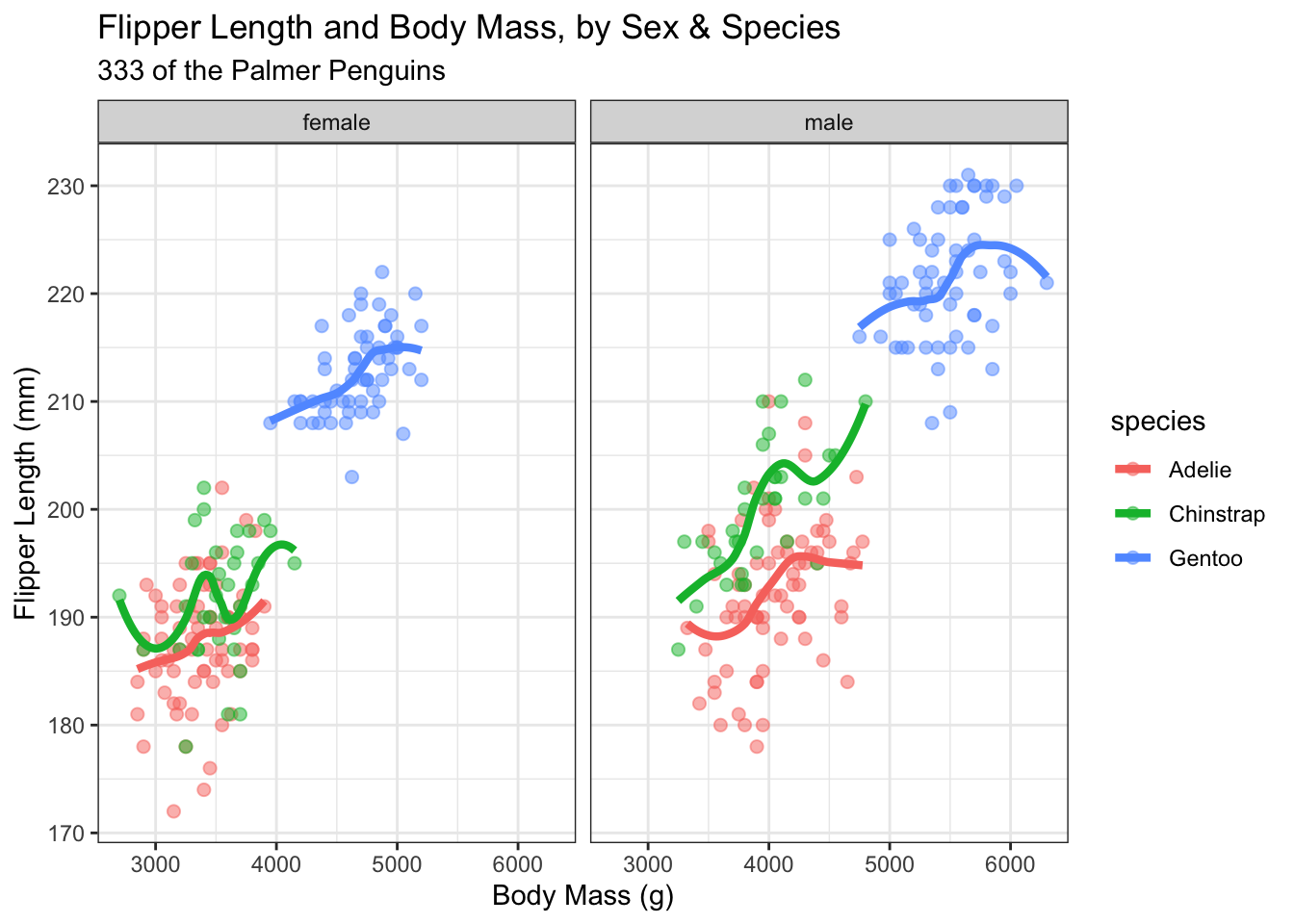 Chapter 3 Data Visualization And Ggplot Elon R Data Camp 