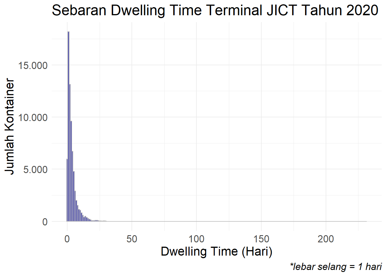 Terminal time