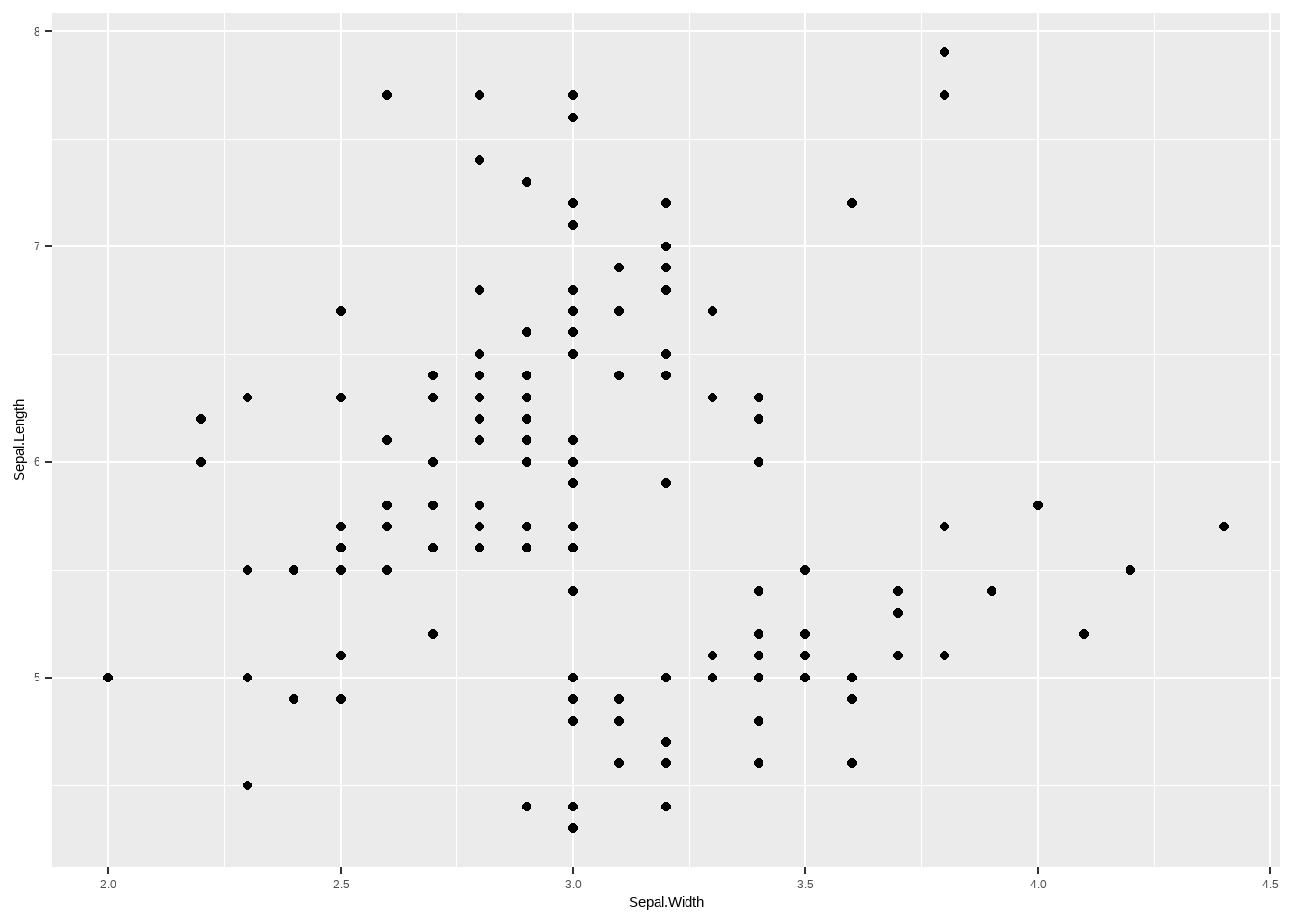 ggplot 散点图