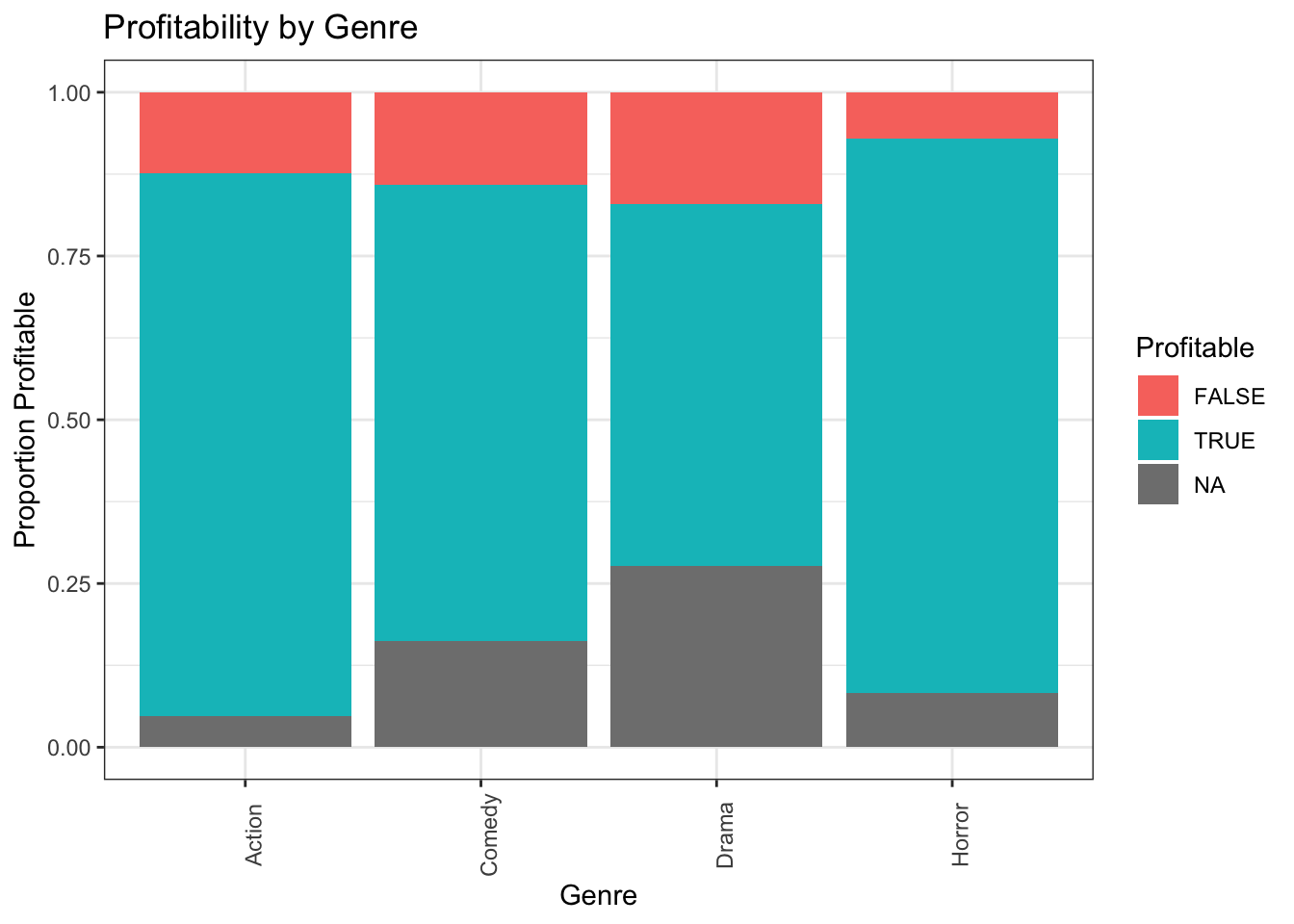 chapter-1-exploratory-data-analysis-statistics-for-data-science-r