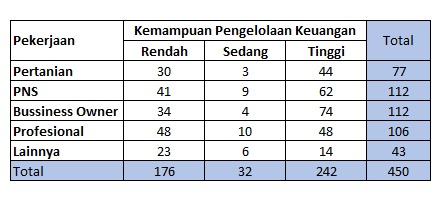 Tabel Kontingentsi