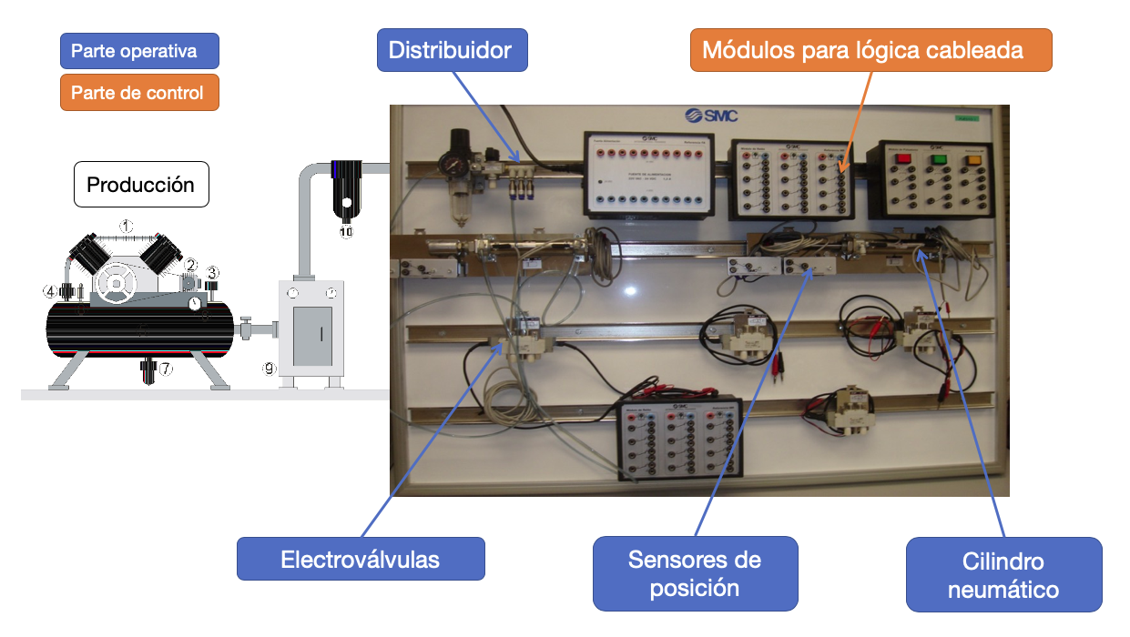 Ejemplo de sistema de producción industrial: demostrador neumátco de laboratorio
