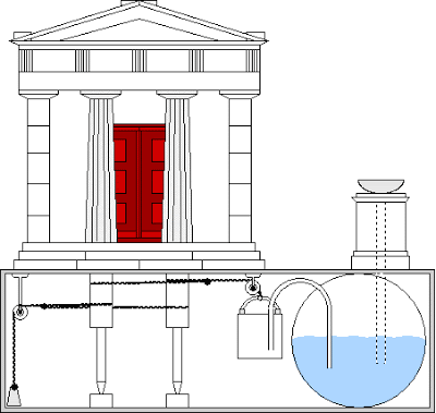 Aélopila de Herón de Alejandría (izquierda) y mecanismo para abrir puertas mediante un sifón (derecha)