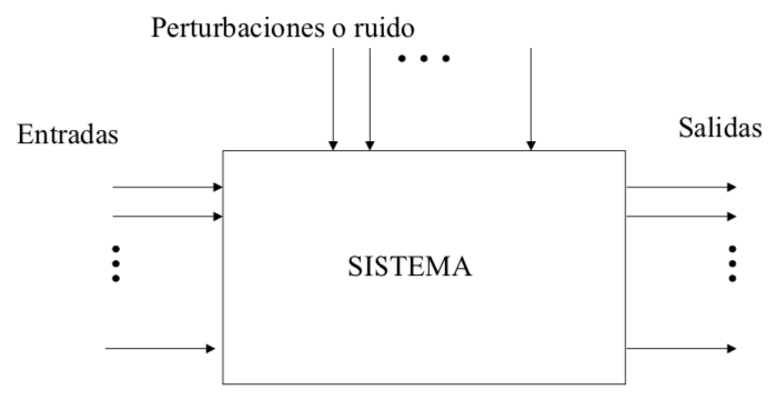 Qué es un Sistema (tipos, concepto, ejemplos y características