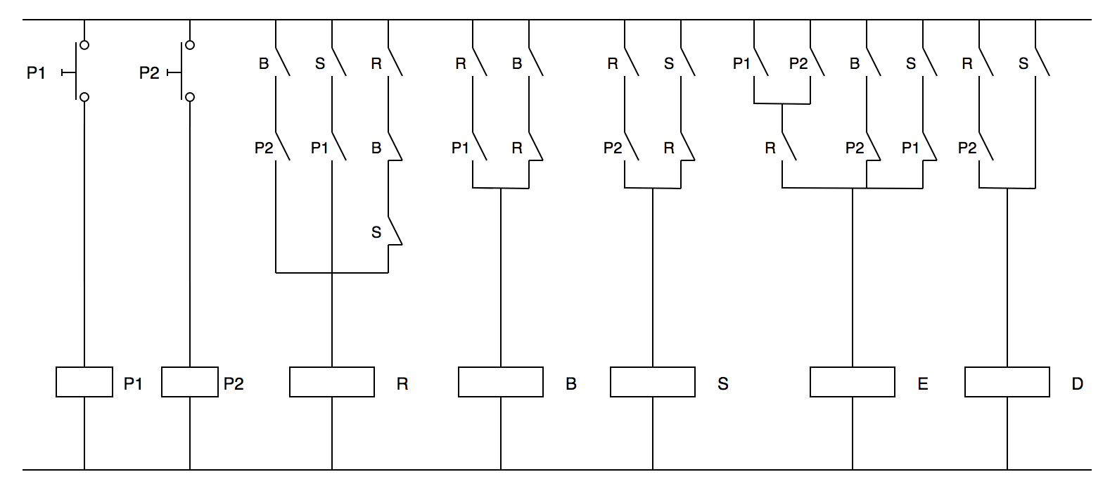 Ejercicio de control de escalera mecánica: diagrama de contactos