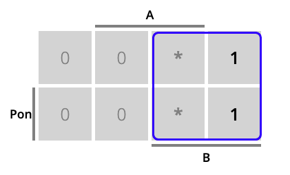 Vagoneta: tablas de Karnaugh para el cálculo de las ecuaciones de activación de mR (en verde), mD (en rojo) y mI (en azul)