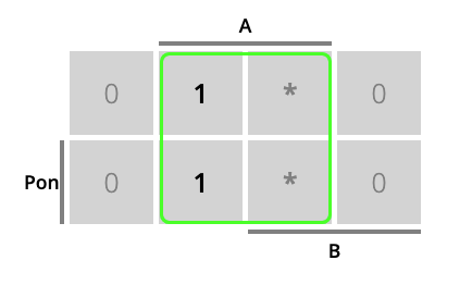 Vagoneta: tablas de Karnaugh para el cálculo de las ecuaciones de activación de mR (en verde), mD (en rojo) y mI (en azul)